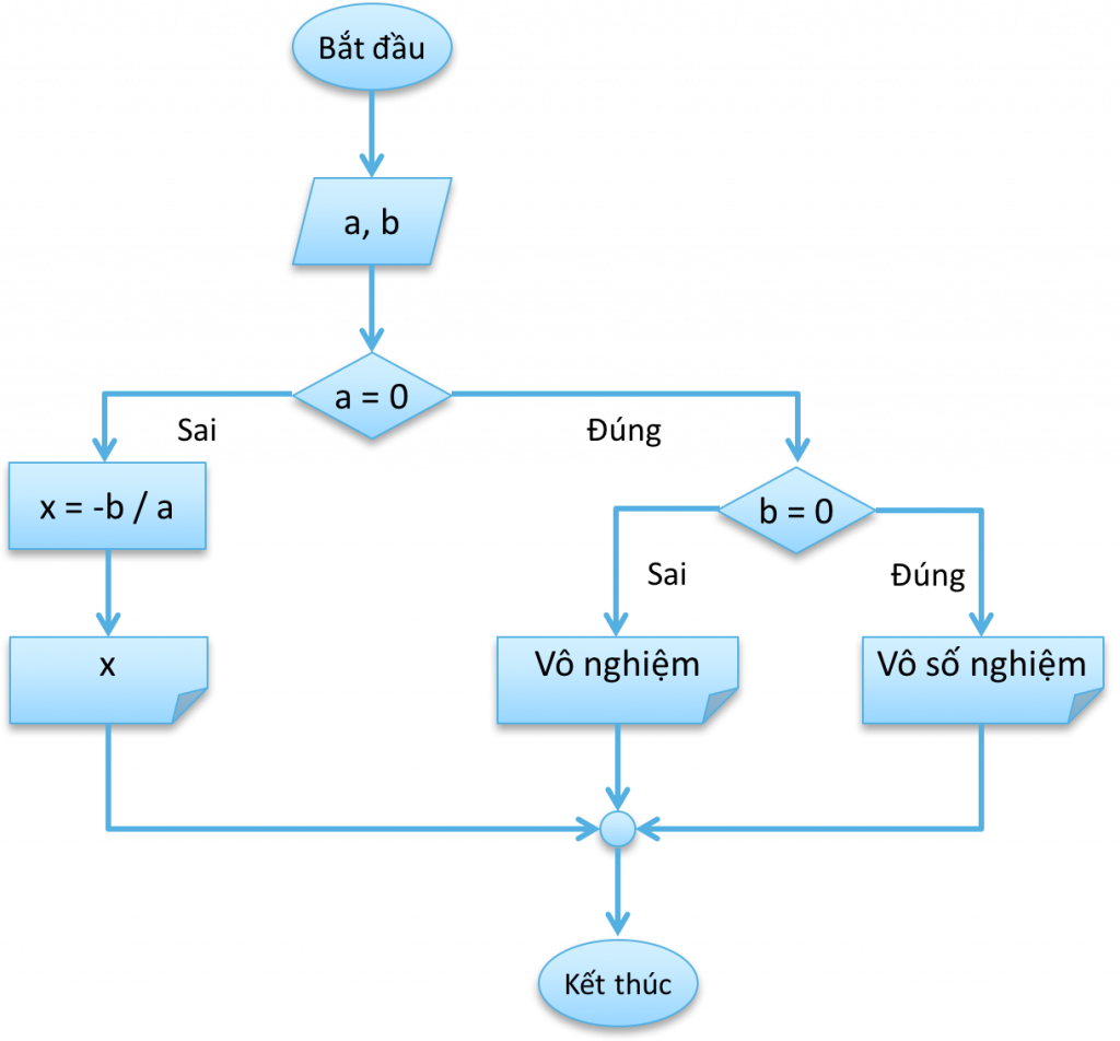 Crocodile ICT: Crocodile ICT là một công ty phần mềm nổi tiếng tại Việt Nam, chuyên cung cấp các giải pháp và dịch vụ công nghệ thông tin. Với sự tận tâm và chuyên nghiệp, Crocodile ICT đã góp phần tích cực trong việc phát triển ngành công nghiệp phần mềm tại Việt Nam. Hãy xem ảnh liên quan để tìm hiểu thêm về sản phẩm và dịch vụ của công ty.