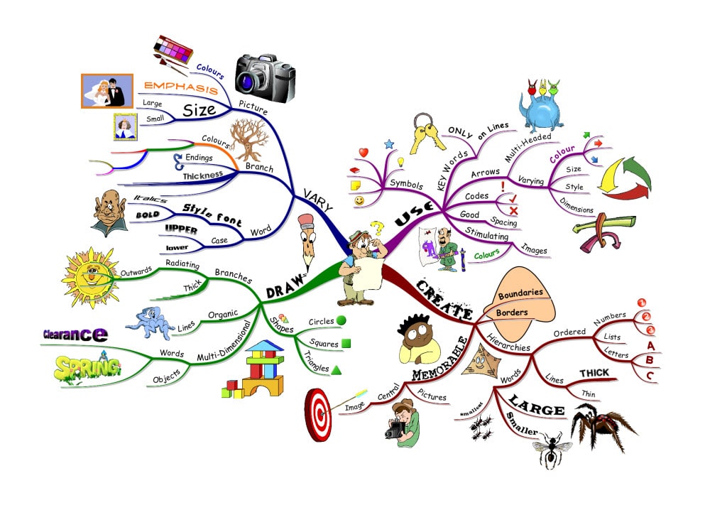 iMindMap 10 là phần mềm vẽ sơ đồ tư duy được đánh giá rất cao về tính năng và độ sáng tạo. Với giao diện thân thiện và đa dạng công cụ, iMindMap 10 là người bạn đồng hành lý tưởng để thúc đẩy sự sáng tạo và tối ưu hoá tư duy của bạn. Xem hình ảnh liên quan đến từ khóa \