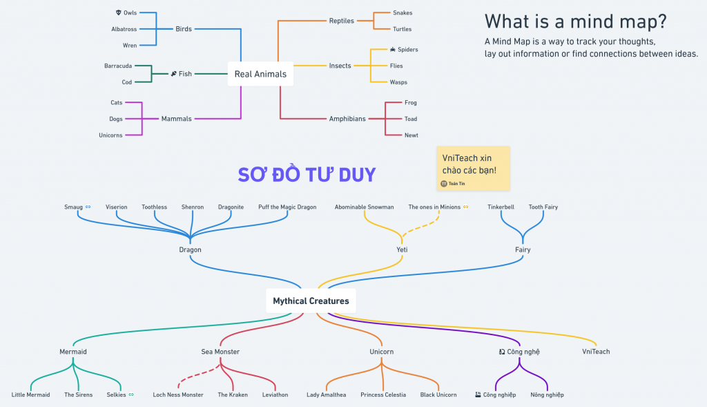 Vẽ sơ đồ tư duy trực tuyến miễn phí để tăng cường khả năng tập trung và trí nhớ của bạn. Bạn có thể truy cập trực tiếp qua mạng, không cần cài đặt ứng dụng và nó hoàn toàn miễn phí. Bạn sẽ có trải nghiệm vui vẻ và thú vị khi sử dụng sơ đồ tư duy trực tuyến miễn phí.