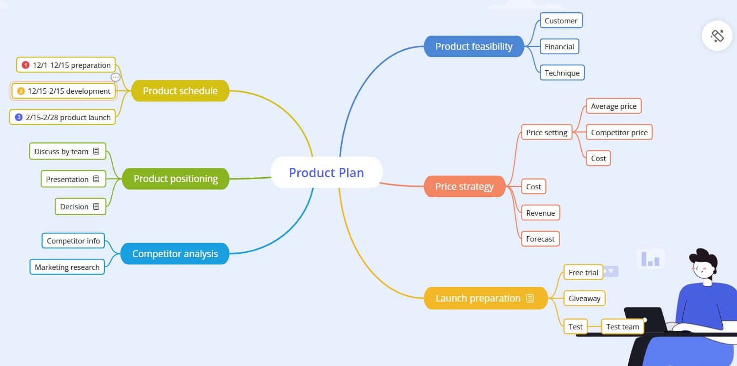 Zen Mind Map phần mềm vẽ sơ đồ tư duy miễn phí #13 Zen Mind Map phần mềm vẽ sơ đồ tư duy miễn phí