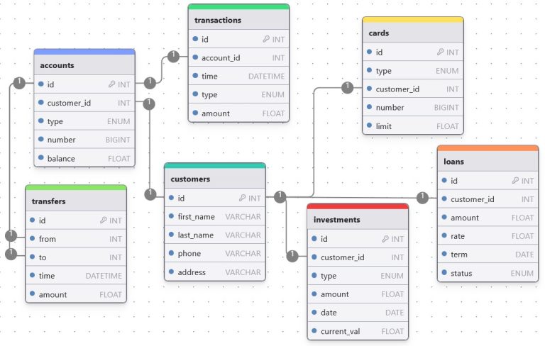 DrawDB – Công cụ thiết kế cơ sở dữ liệu và trình tạo SQL trực quan miễn ...